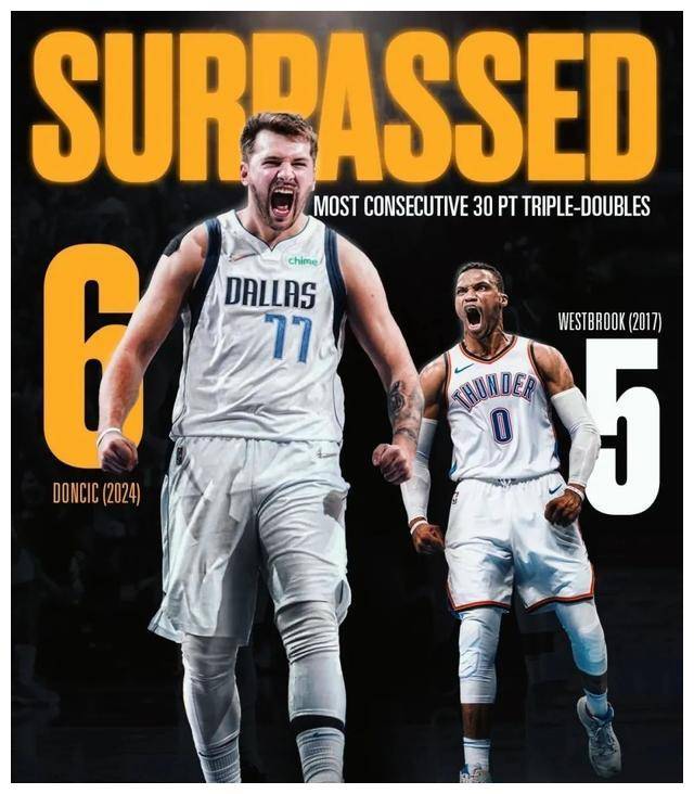 亚博-关于东契奇连续三场比赛得分超过夺冠，公牛不断突破！热度持续攀升的信息